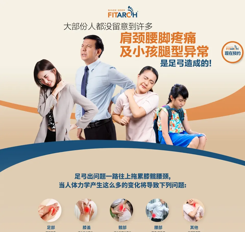 FitArch landing page hero in Chinese, linking shoulder, back and leg pain to the foot arch, above a row of body-area icons